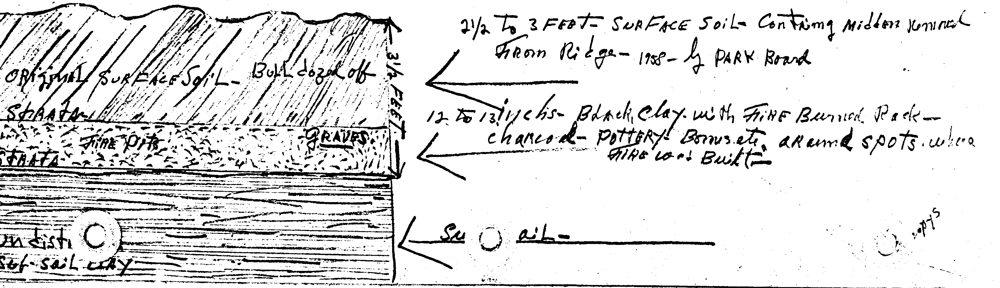 drawing of soil strata