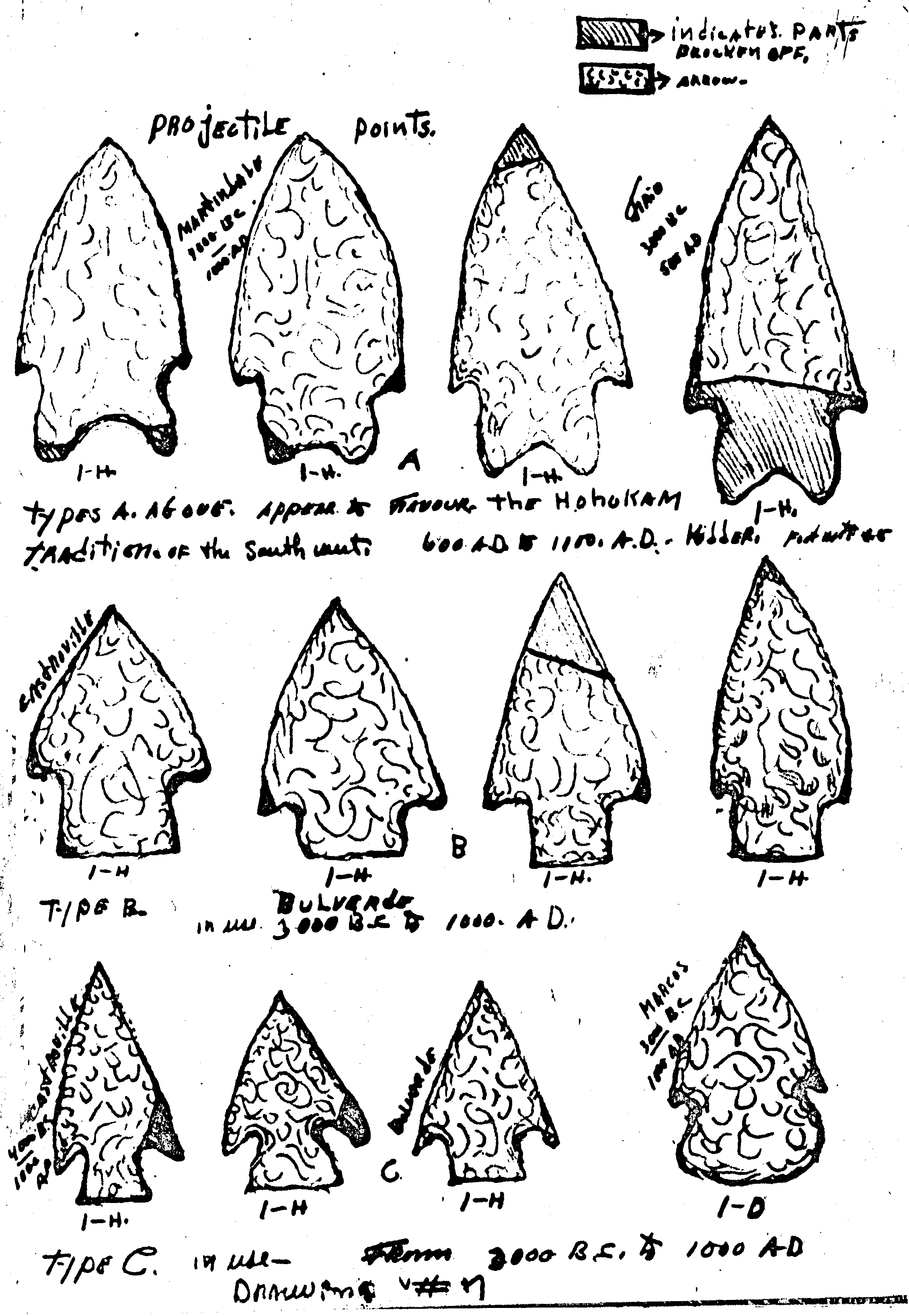 Drawing of projectile points with annotations regarding date of use