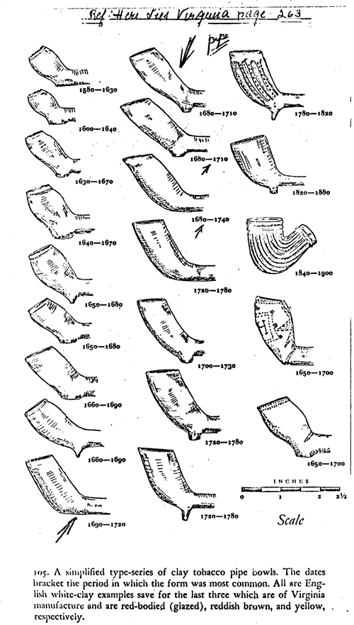 Photocopy with written annotations of pipe designs