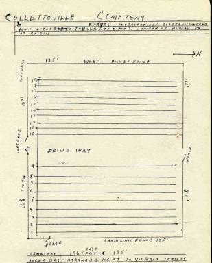 drawing of cemetery layout labeled Collettoville Cemetery